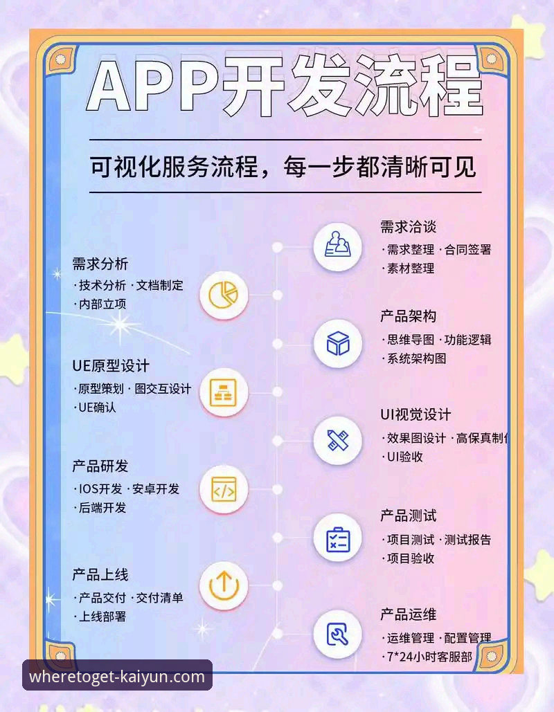 kaiyun安卓版下载指南：从入门到精通的操作流程
