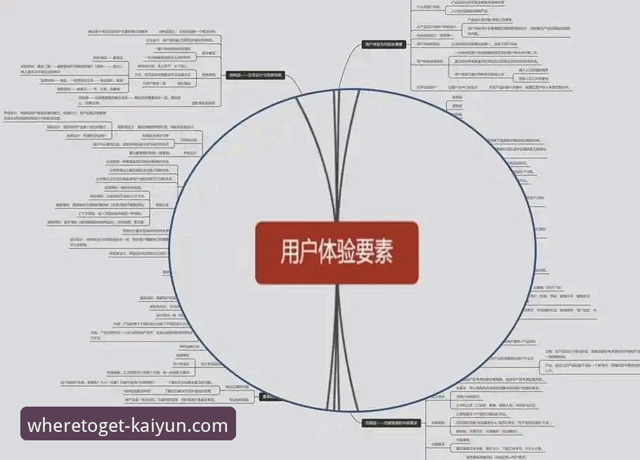 kaiyun最新功能 开云体育平台最新功能全面解析:突破性创新如何重塑用户体验