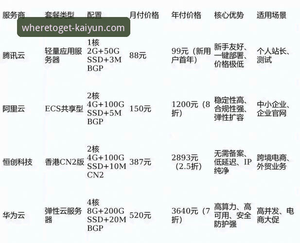 kaiyun官方平台必备工具对比：官方网站与第三方渠道哪个更靠谱？